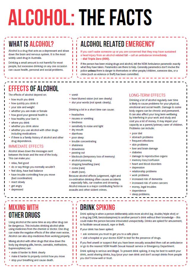 Alcohol Drug Facts